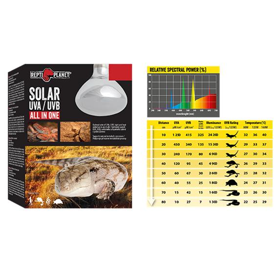 Repti Planet Glödlampa Sol UVA & UVB 160W